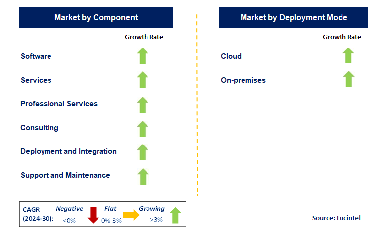 Virtual Data Room by Segment